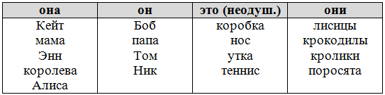 Решение рисунок 3
