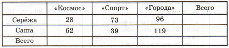 Задание рисунок 1