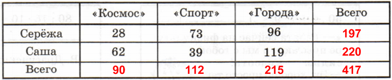 Решение рисунок 1