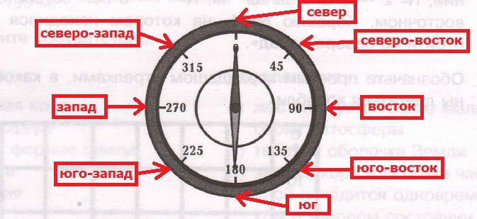 Решение рисунок 1