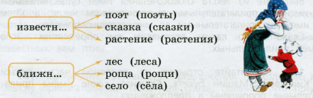 Задание рисунок 1