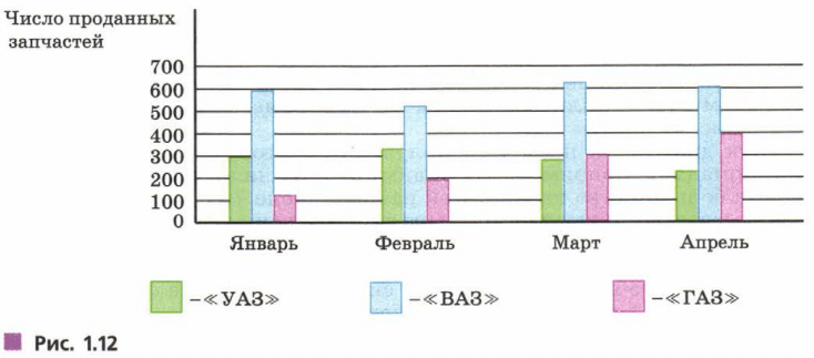 Задание рисунок 1