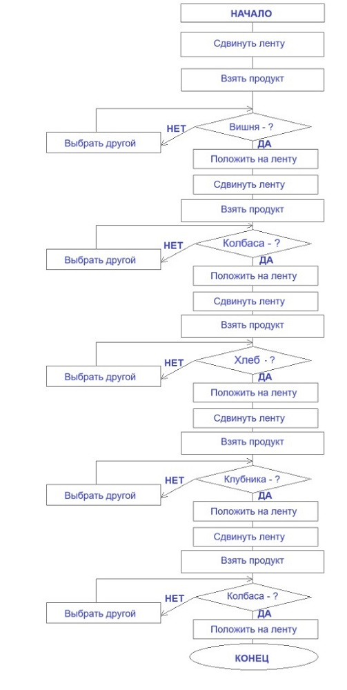 Решение рисунок 1