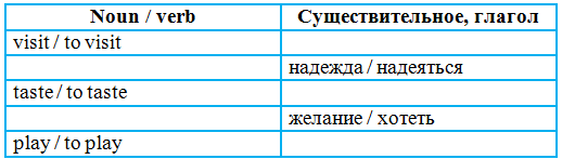 Решение рисунок 1