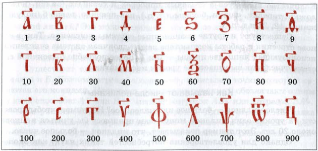 Обозначение цифр в Древней Руси