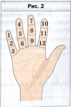 Счет с помощью пальцев рук